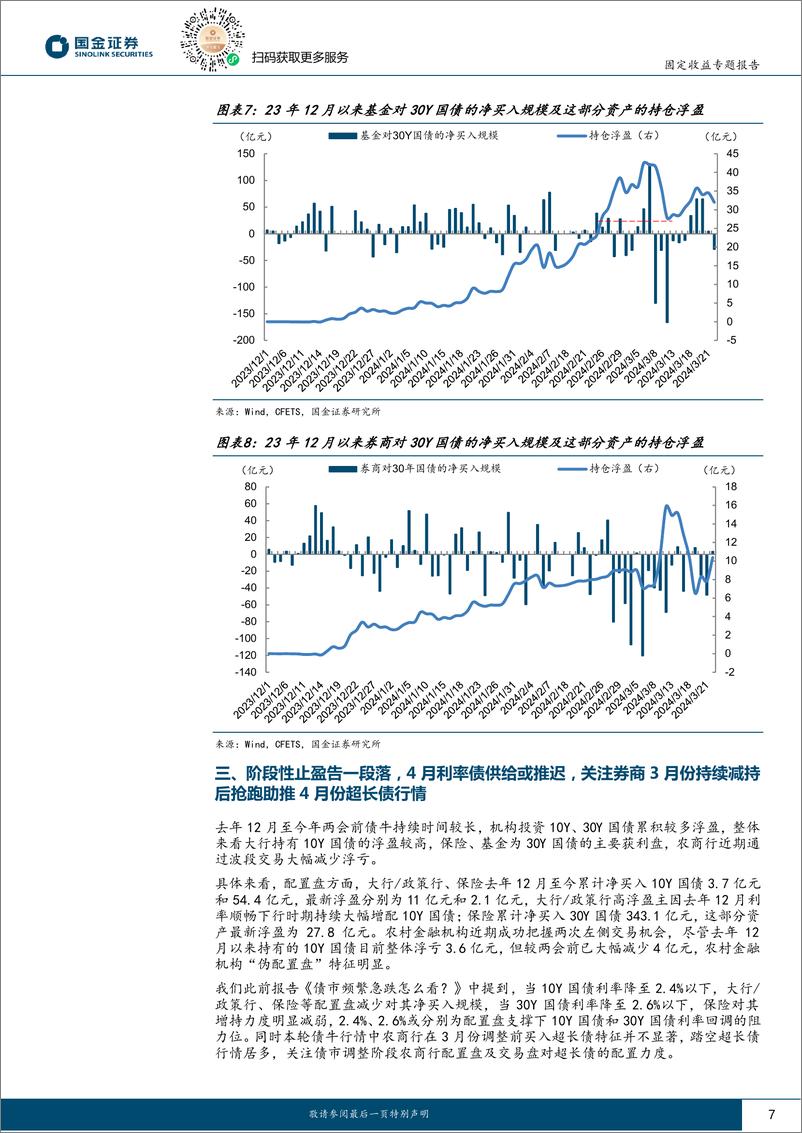 《固收专题分析报告：4月行情“抢跑”？-240327-国金证券-20页》 - 第7页预览图