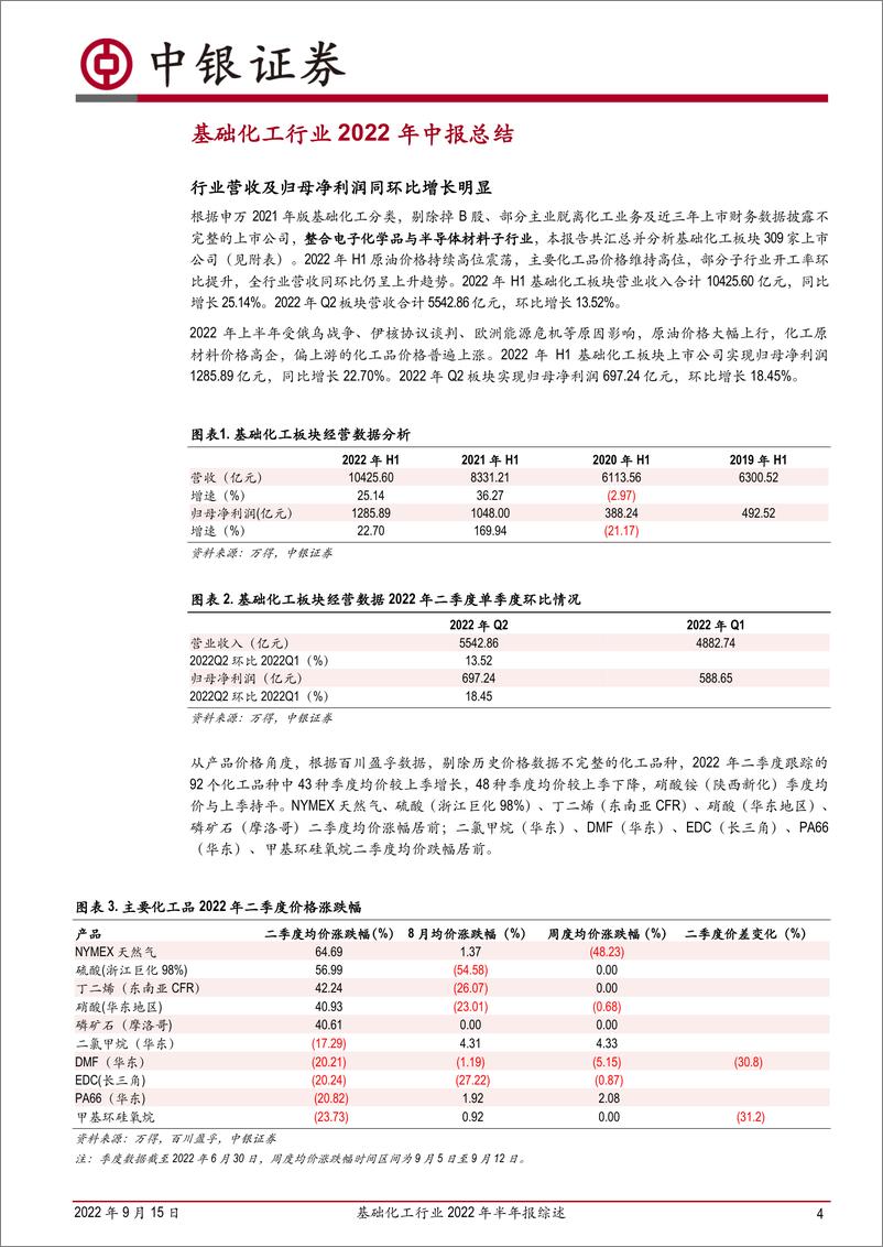 《基础化工行业2022年半年报综述：营收利润增长，盈利水平处近年高位-20220915-中银国际-21页》 - 第5页预览图