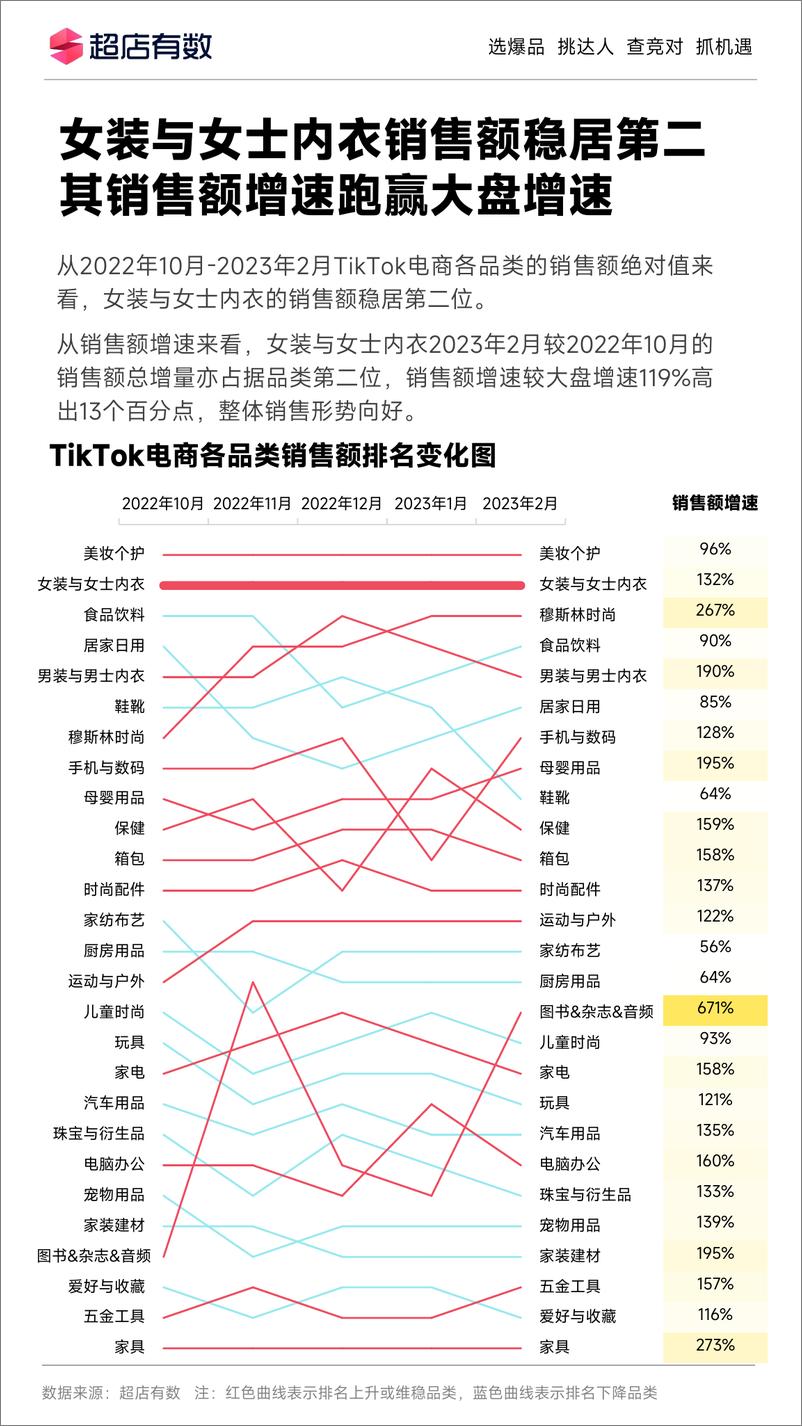 《2023年Tiktok女装与女士内衣趋势洞察报告-36页》 - 第6页预览图