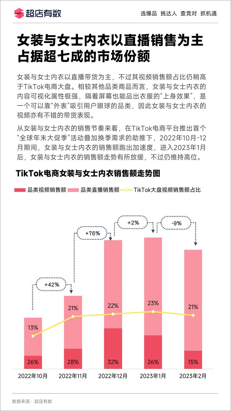 《2023年Tiktok女装与女士内衣趋势洞察报告-36页》 - 第7页预览图