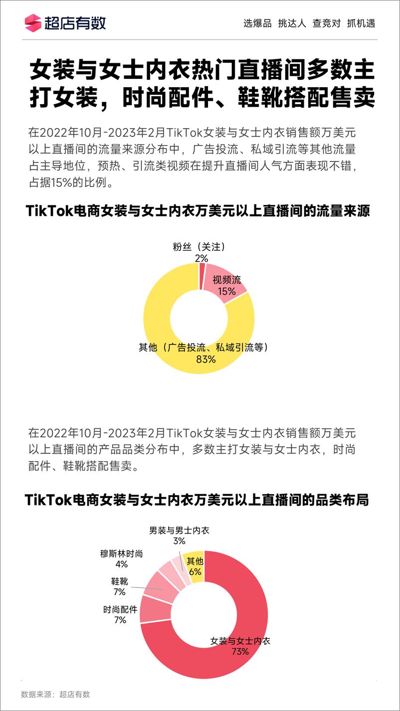 《2023年Tiktok女装与女士内衣趋势洞察报告-36页》 - 第8页预览图