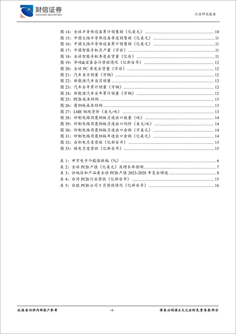 《电子行业2024年7月报：结构性需求支撑PCB龙头业绩向好-240722-财信证券-20页》 - 第4页预览图