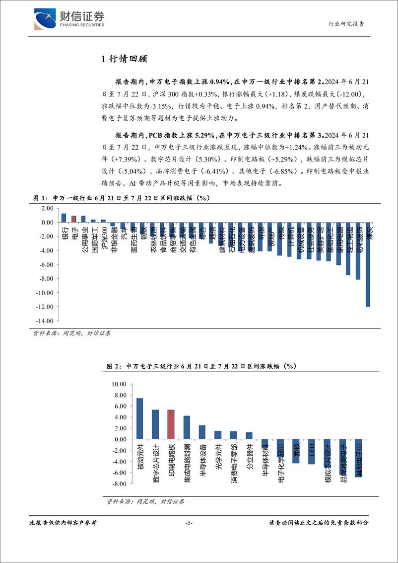 《电子行业2024年7月报：结构性需求支撑PCB龙头业绩向好-240722-财信证券-20页》 - 第5页预览图