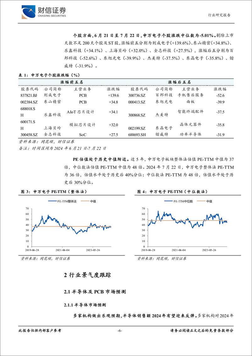 《电子行业2024年7月报：结构性需求支撑PCB龙头业绩向好-240722-财信证券-20页》 - 第6页预览图