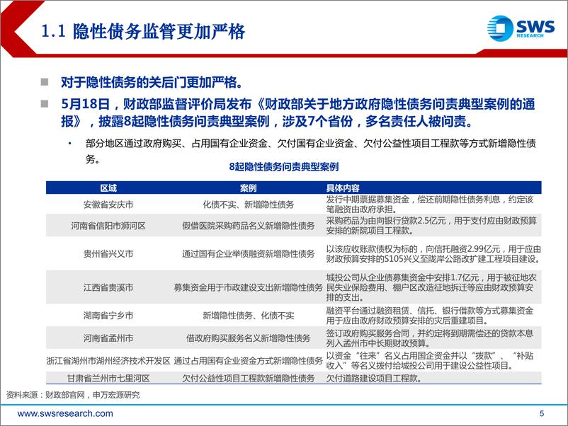 《2022下半年城投债投资策略：底线思维-20220626-申万宏源-41页》 - 第6页预览图