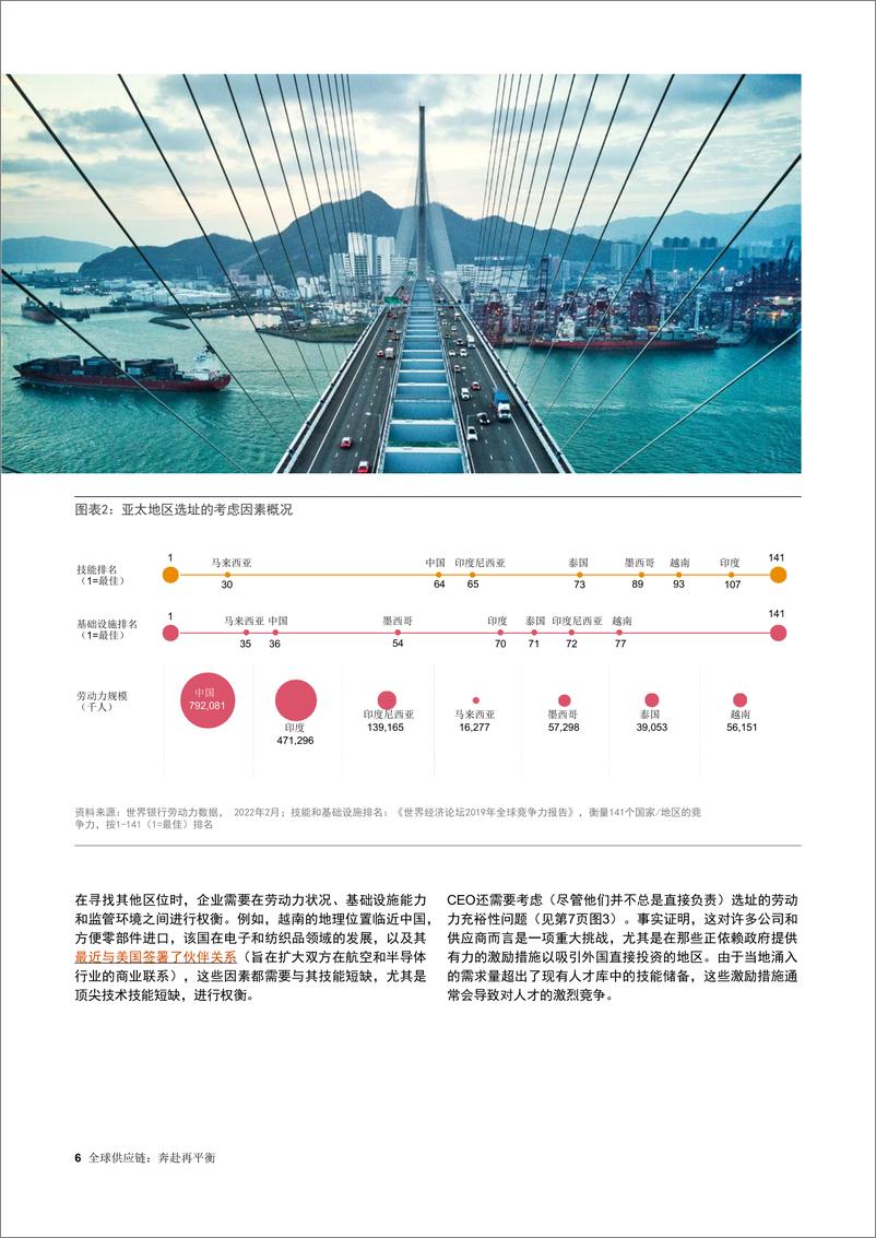 《普华永道：2023年全球供应链奔赴再平衡报告》 - 第6页预览图