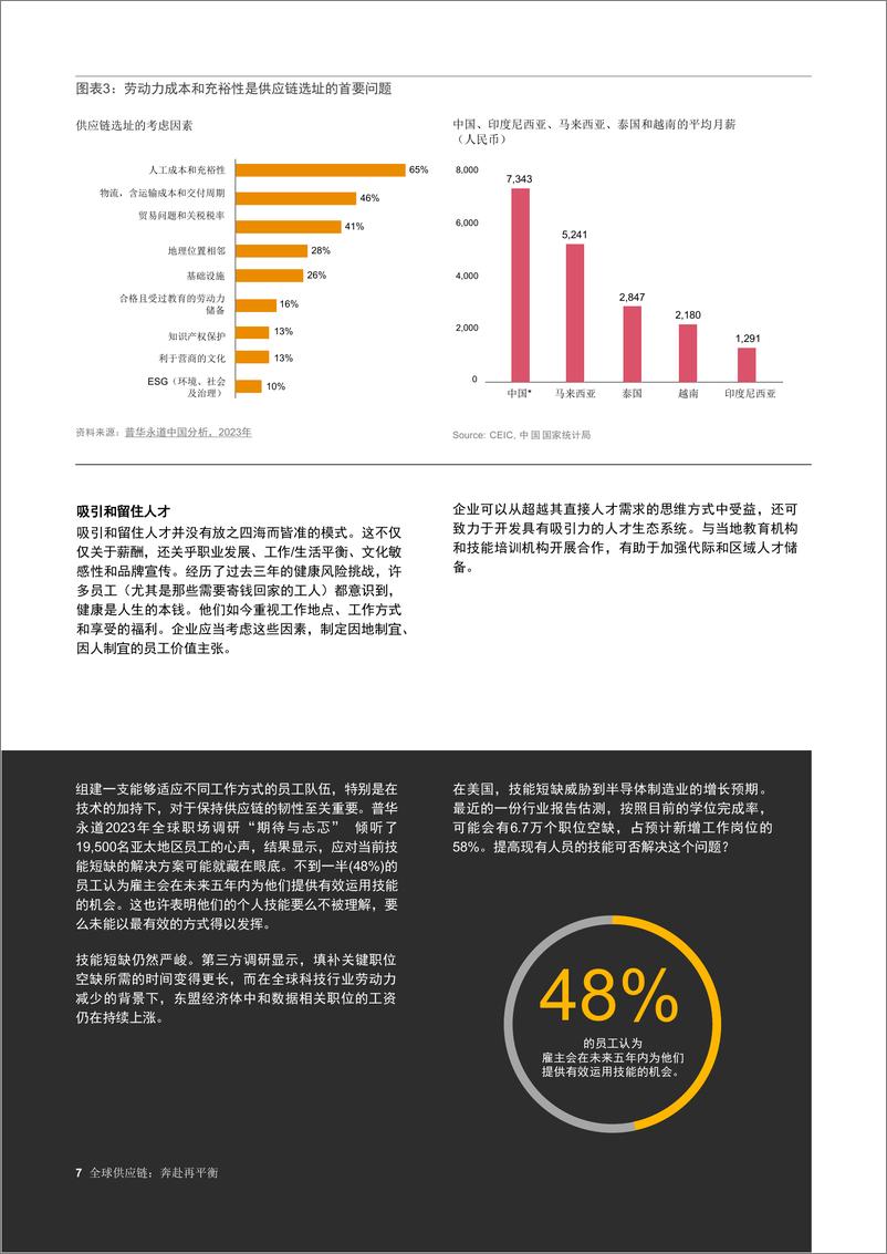 《普华永道：2023年全球供应链奔赴再平衡报告》 - 第7页预览图