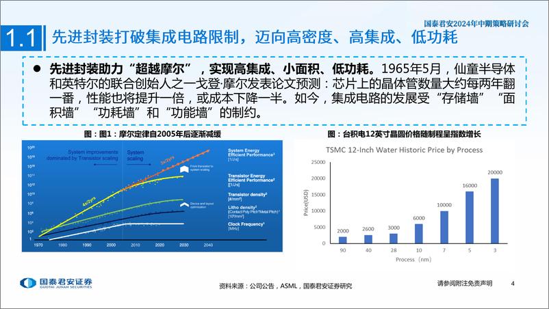 《电子行业2024年中期策略研讨会：大算力时代必经之路，先进封装正崛起-240614-国泰君安-29页》 - 第5页预览图