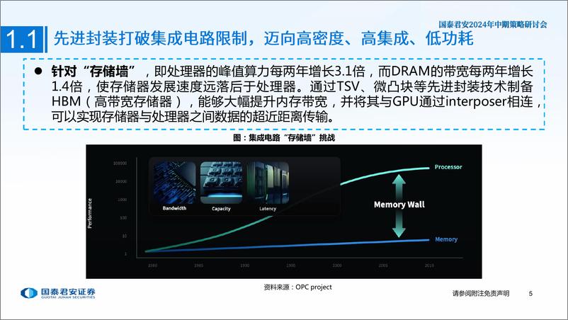 《电子行业2024年中期策略研讨会：大算力时代必经之路，先进封装正崛起-240614-国泰君安-29页》 - 第6页预览图