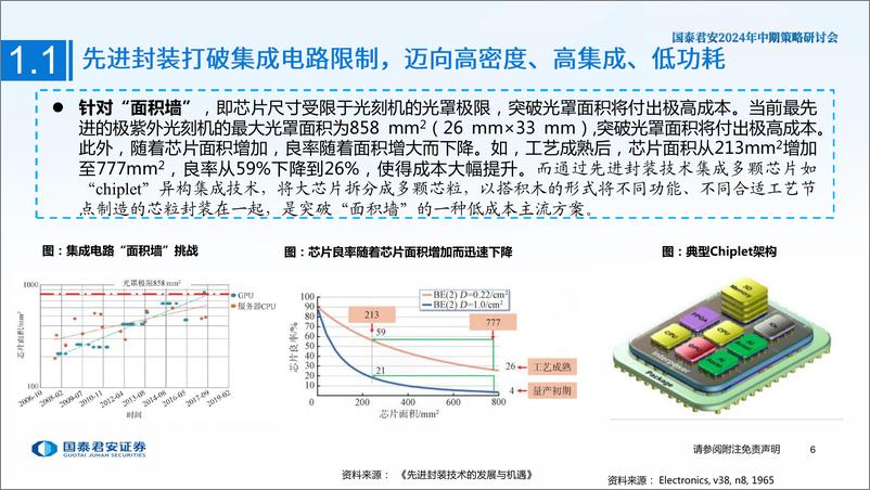 《电子行业2024年中期策略研讨会：大算力时代必经之路，先进封装正崛起-240614-国泰君安-29页》 - 第7页预览图