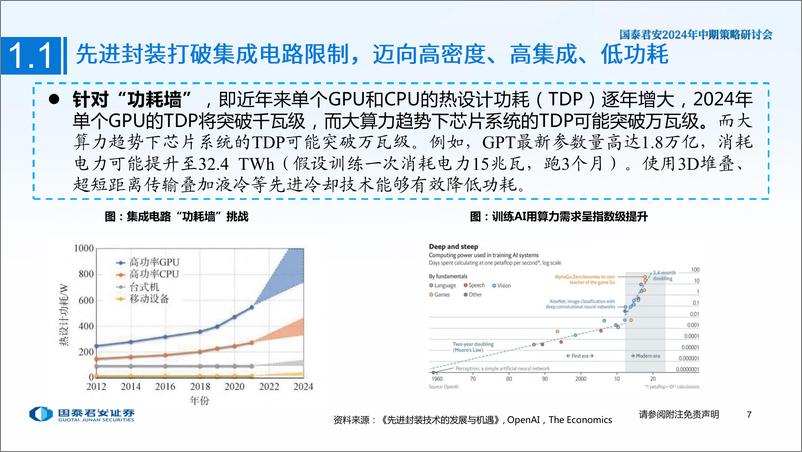 《电子行业2024年中期策略研讨会：大算力时代必经之路，先进封装正崛起-240614-国泰君安-29页》 - 第8页预览图