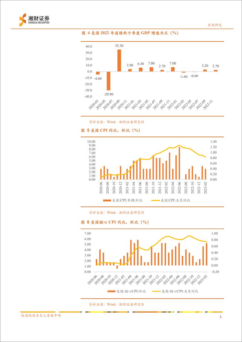 《美元指数影响因素及展望：经济基本面差异或为下半年美元指数走势主导因素-20230323-湘财证券-24页》 - 第7页预览图