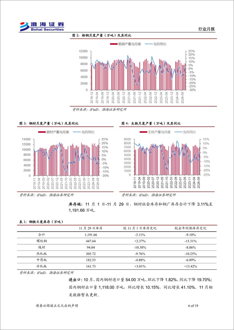 《金属行业12月月报：12月仍处需求淡季，关注国内重要会议-241203-渤海证券-19页》 - 第7页预览图