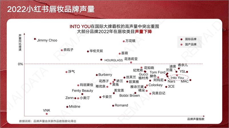 《2023口红类目新品趋势洞察》 - 第5页预览图