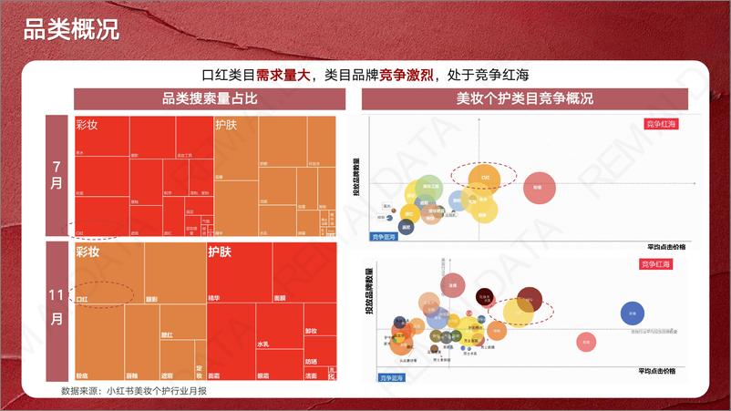 《2023口红类目新品趋势洞察》 - 第6页预览图