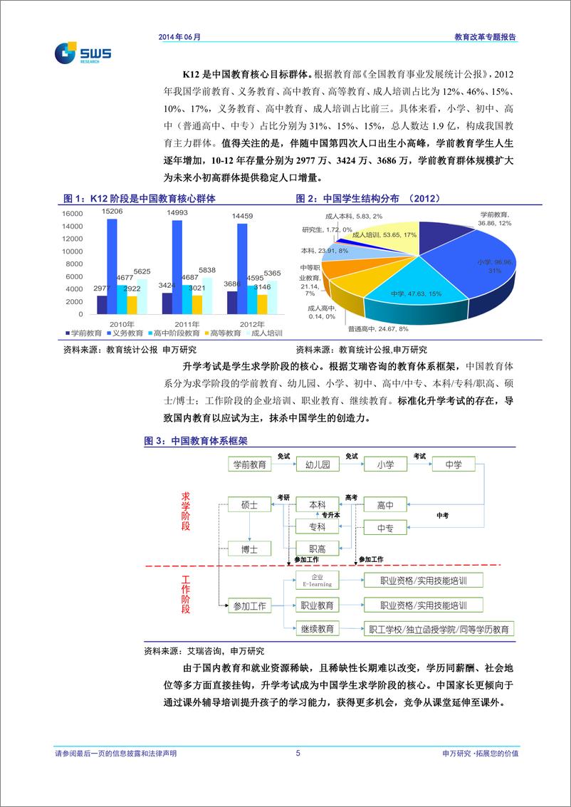 《申银万国-零售教育改革专题报告：制度破冰推动并购整合 互联网催生模式创新》 - 第6页预览图