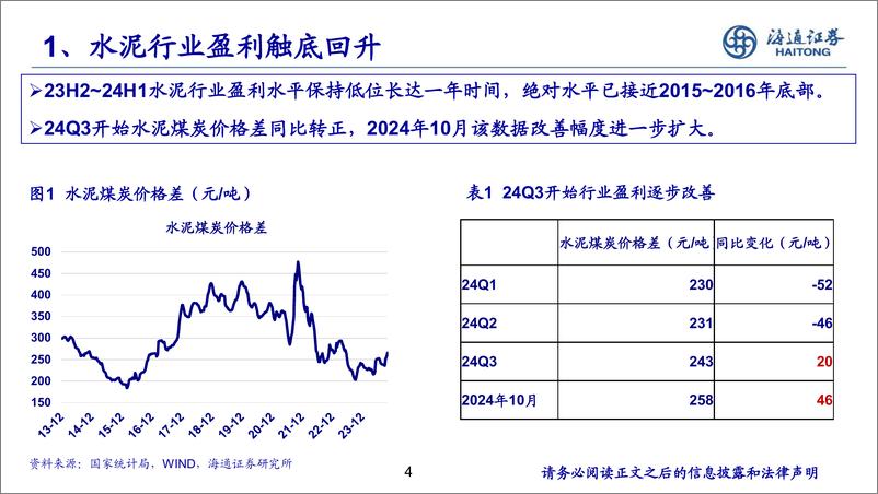 《建材行业：探寻建材蓝海，挖掘高股东回报-241115-海通证券-17页》 - 第4页预览图