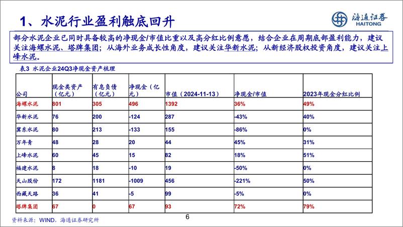 《建材行业：探寻建材蓝海，挖掘高股东回报-241115-海通证券-17页》 - 第6页预览图