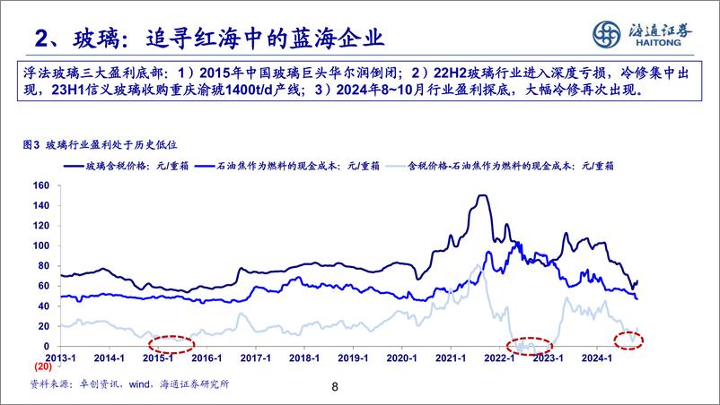 《建材行业：探寻建材蓝海，挖掘高股东回报-241115-海通证券-17页》 - 第8页预览图