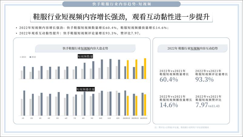 《2023年快手鞋服箱包行业数据报告-2023.06-49页》 - 第7页预览图