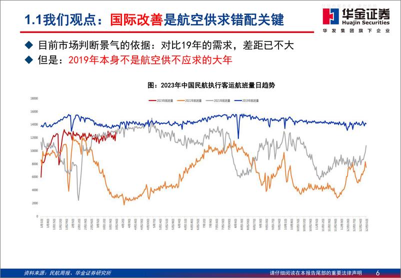 《华金证券-吉祥航空(603885)深度报告：供求错配周期中的强阿尔法-230402》 - 第6页预览图