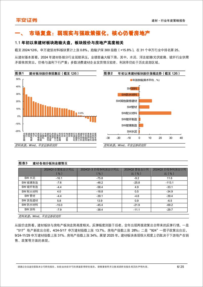 《建材行业2025年年度策略报告：弱现实与强预期，关注供给侧变化-241215-平安证券-25页》 - 第6页预览图