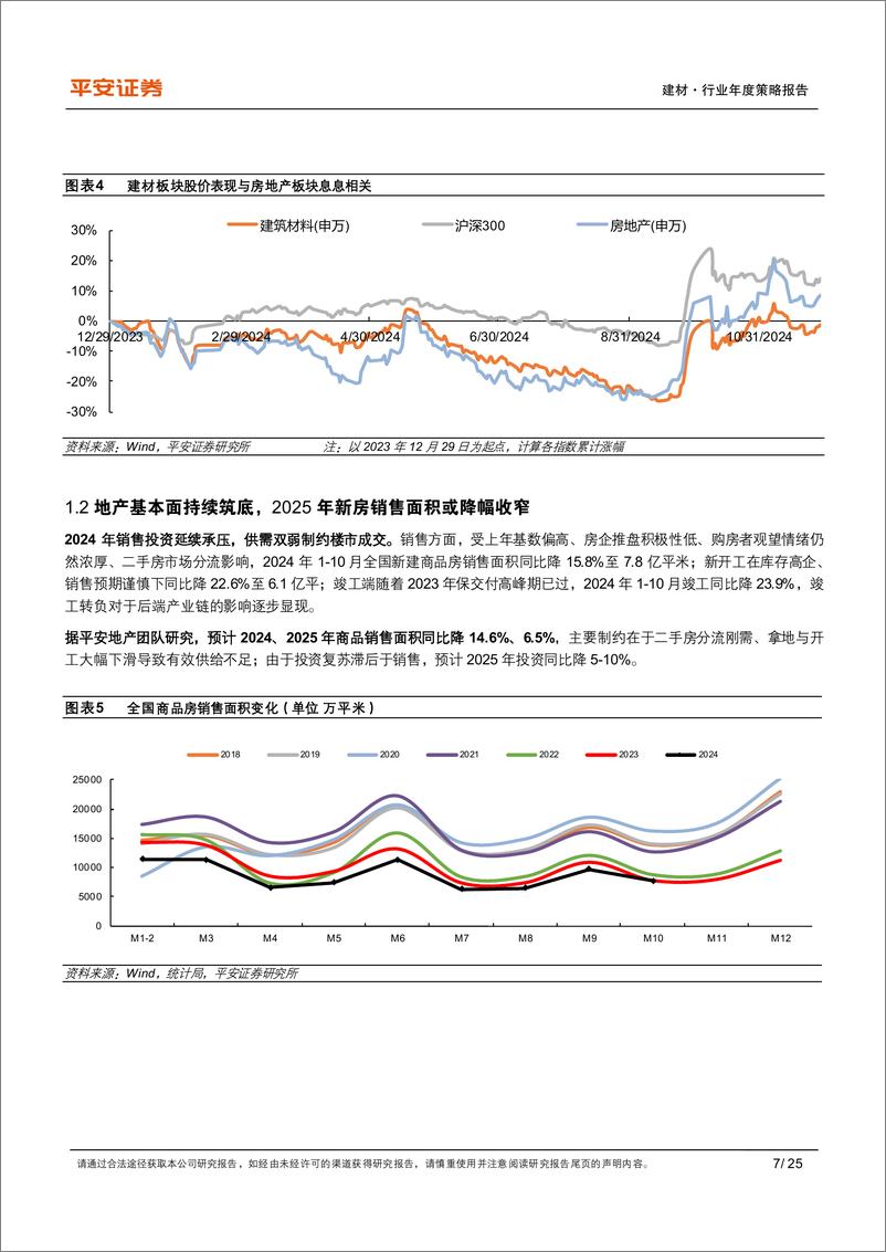 《建材行业2025年年度策略报告：弱现实与强预期，关注供给侧变化-241215-平安证券-25页》 - 第7页预览图