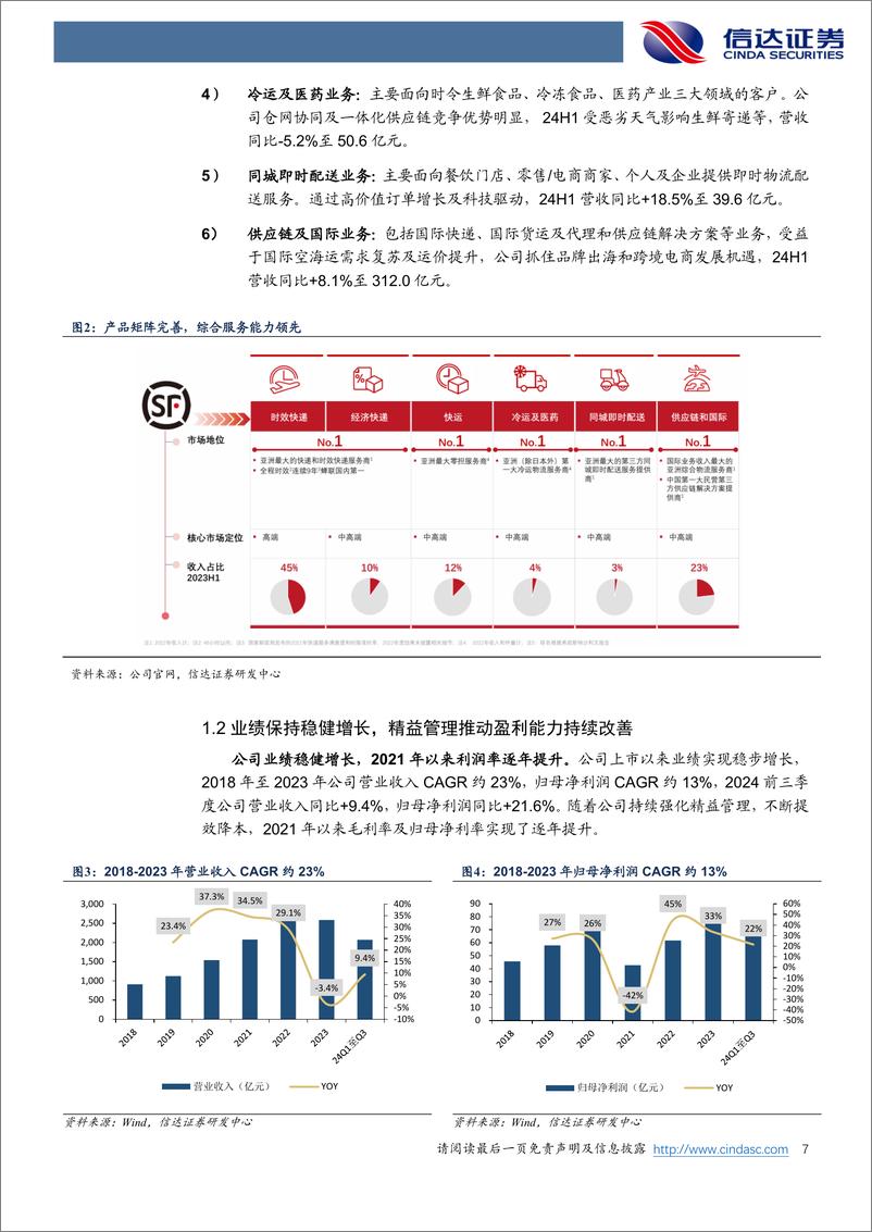 《顺丰控股(002352)公司深度报告：国内业务稳步增长，国际业务打开空间-241124-信达证券-26页》 - 第7页预览图