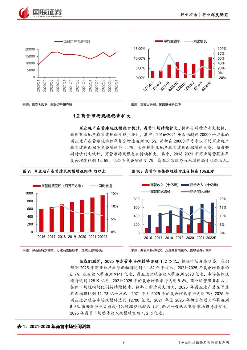 《房地产行业深度研究：商管市场持续扩大，龙头企业经营提效-20230728-国联证券-25页》 - 第8页预览图