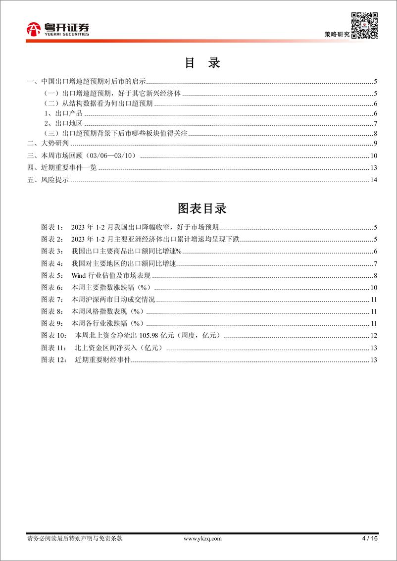 《【粤开策略大势研判】出口体现韧性，挖掘结构性机会-20230312-粤开证券-16页》 - 第5页预览图