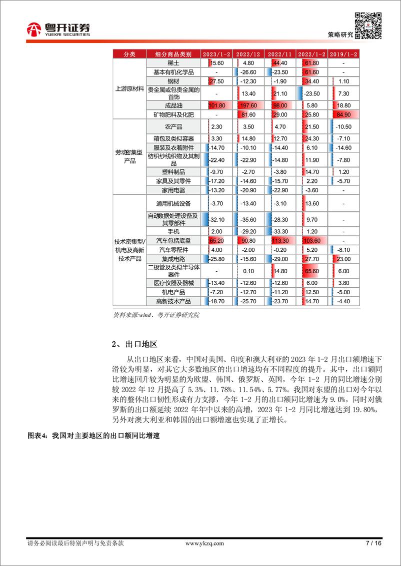 《【粤开策略大势研判】出口体现韧性，挖掘结构性机会-20230312-粤开证券-16页》 - 第8页预览图
