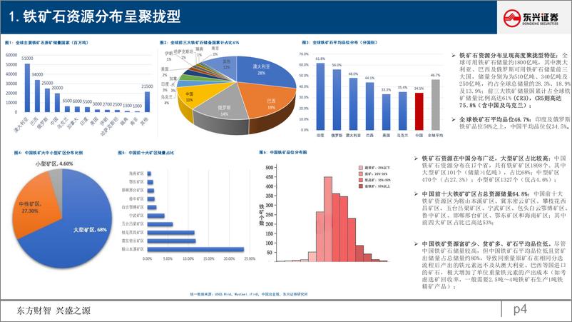 《东兴证券-铁矿石行业深度：多角度拆分梳理及远期展望-230331》 - 第4页预览图
