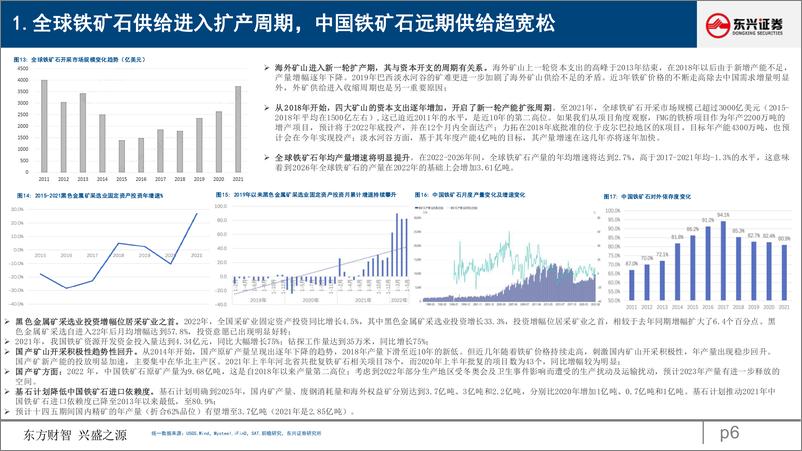 《东兴证券-铁矿石行业深度：多角度拆分梳理及远期展望-230331》 - 第6页预览图