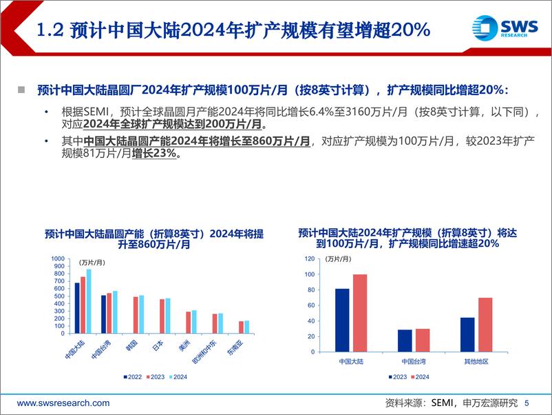 《半导体设备行业2024年春季策略-演奏中的乐章：半导体上游，国产化%2b技术升级-240327-申万宏源-19页》 - 第5页预览图