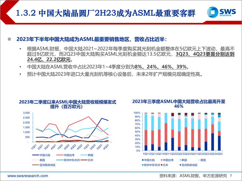 《半导体设备行业2024年春季策略-演奏中的乐章：半导体上游，国产化%2b技术升级-240327-申万宏源-19页》 - 第7页预览图