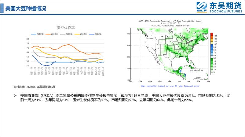 《优良率高于市场预期，粕类高位震荡-20230718-东吴期货-20页》 - 第7页预览图