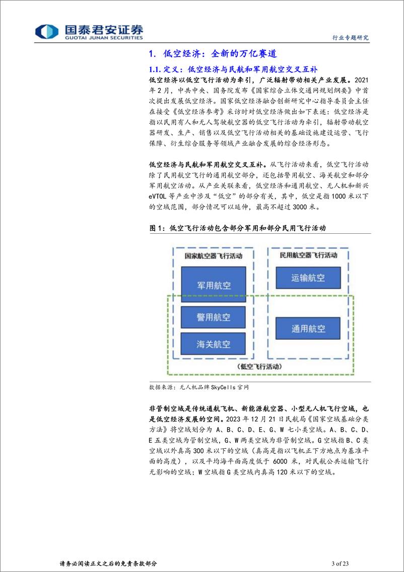 《计算机行业低空经济：万亿赛道，中国引领全球-240516-国泰君安-23页》 - 第3页预览图