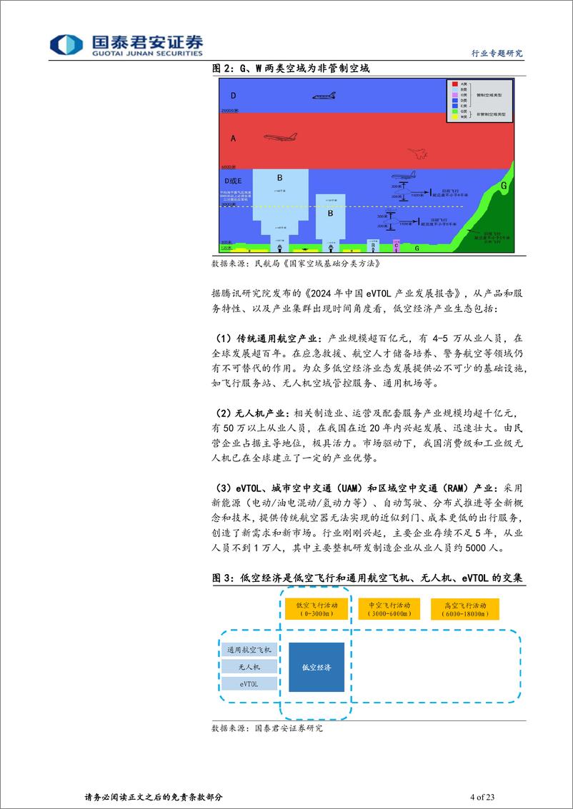 《计算机行业低空经济：万亿赛道，中国引领全球-240516-国泰君安-23页》 - 第4页预览图