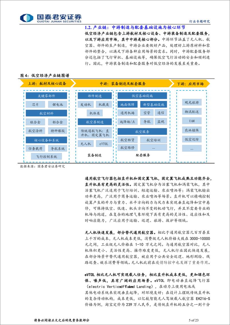 《计算机行业低空经济：万亿赛道，中国引领全球-240516-国泰君安-23页》 - 第5页预览图