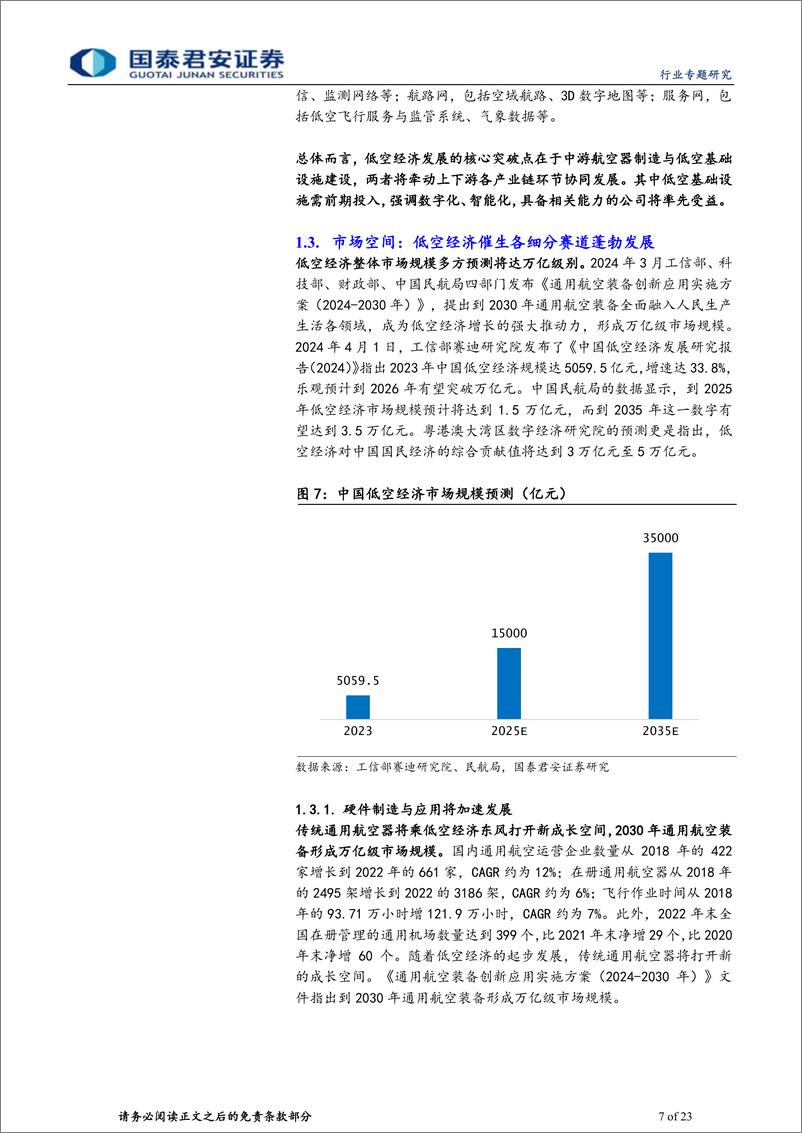 《计算机行业低空经济：万亿赛道，中国引领全球-240516-国泰君安-23页》 - 第7页预览图