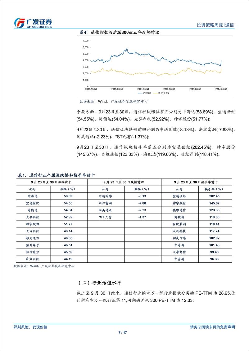 《通信行业：OpenAI年度开发者日发布全新功能，持续关注AI算力产业链-241007-广发证券-17页》 - 第6页预览图