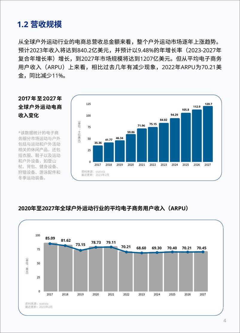 《2023全球户外运动市场报告-Shoplazza》 - 第8页预览图