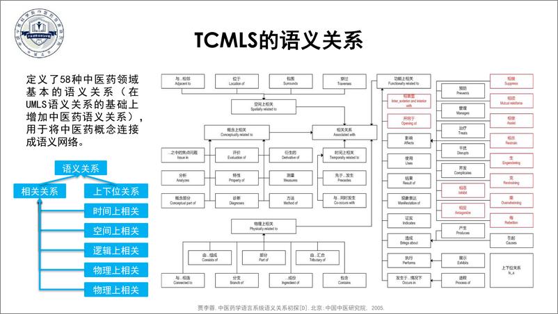 《R中医药知识图谱的构建与应用- 于彤》 - 第8页预览图