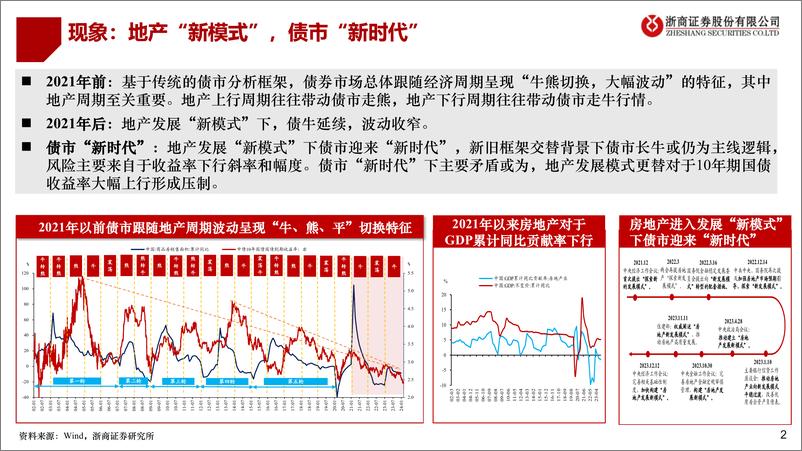 《二季度债市策略展望：债市“新时代”，拥抱“新框架”-240319-浙商证券-23页》 - 第2页预览图