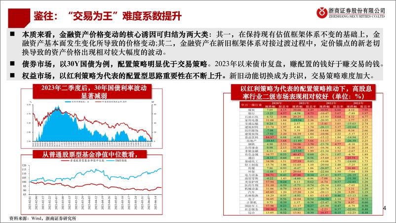 《二季度债市策略展望：债市“新时代”，拥抱“新框架”-240319-浙商证券-23页》 - 第4页预览图