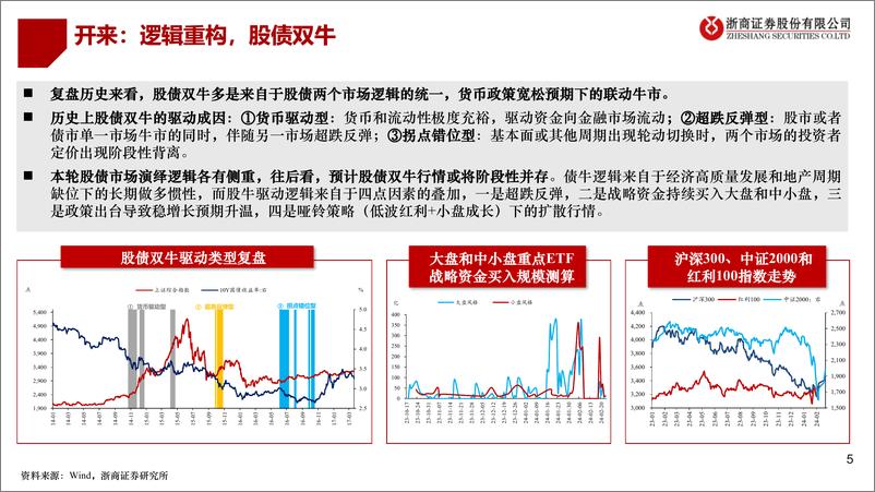 《二季度债市策略展望：债市“新时代”，拥抱“新框架”-240319-浙商证券-23页》 - 第5页预览图