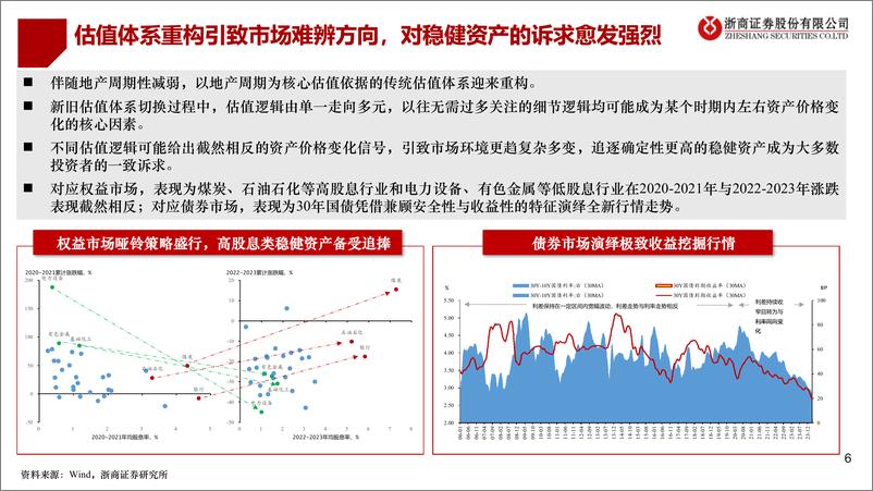 《二季度债市策略展望：债市“新时代”，拥抱“新框架”-240319-浙商证券-23页》 - 第6页预览图