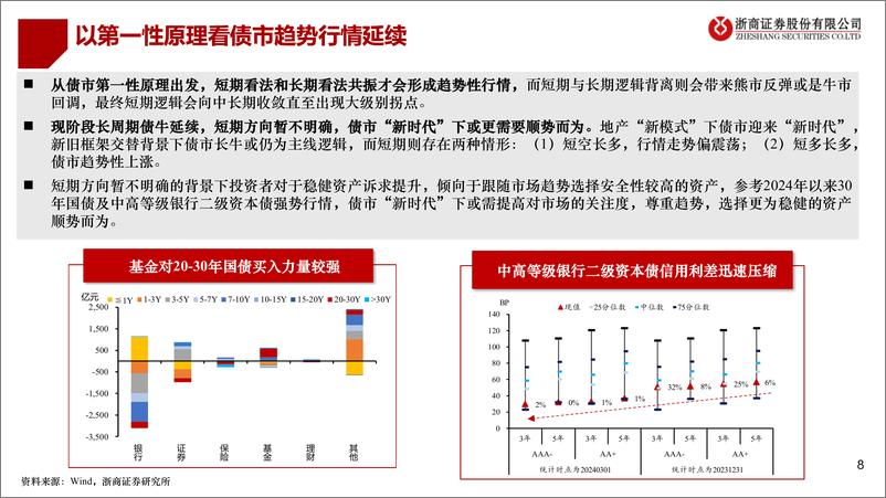 《二季度债市策略展望：债市“新时代”，拥抱“新框架”-240319-浙商证券-23页》 - 第8页预览图