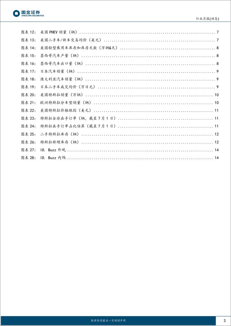 《汽车及汽车零部件行业月报：海外终端6月追踪专题，欧美市场持续恢复，电车景气度高企-20230714-国金证券-16页》 - 第4页预览图