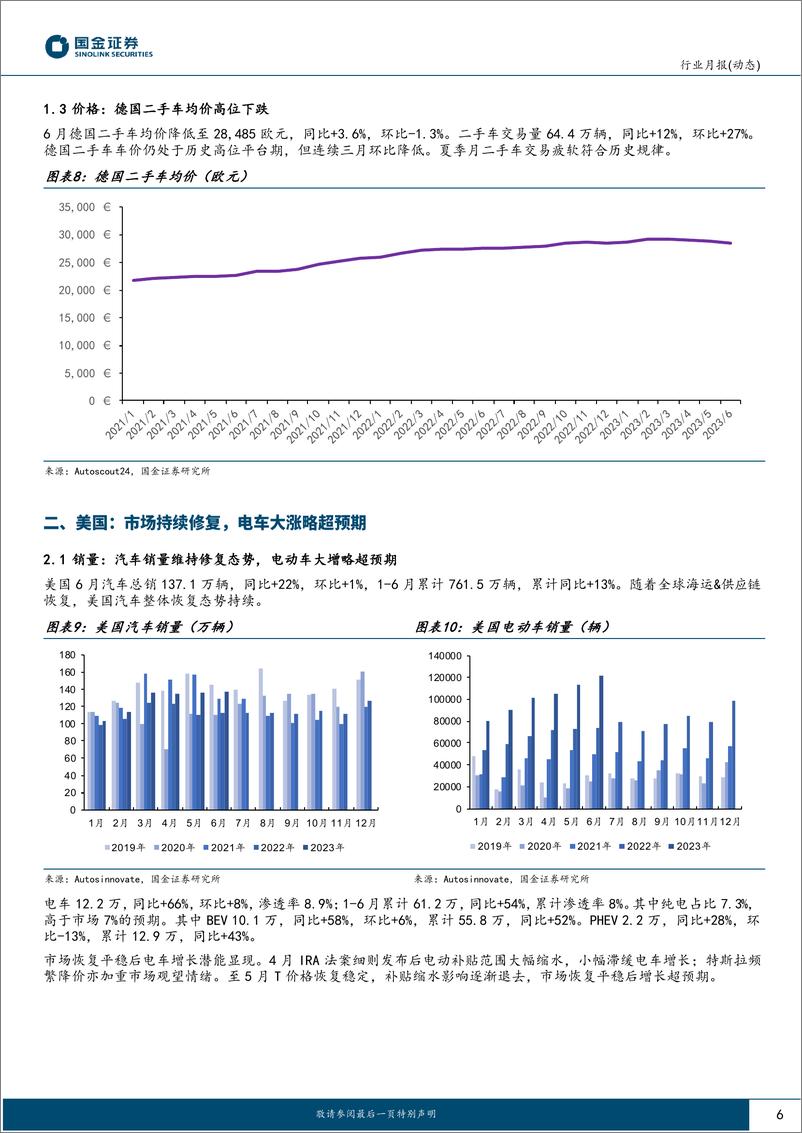 《汽车及汽车零部件行业月报：海外终端6月追踪专题，欧美市场持续恢复，电车景气度高企-20230714-国金证券-16页》 - 第7页预览图